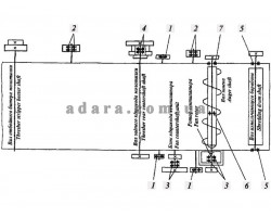 195) Схема розташування підшипників подрібнювача ПКН-1500