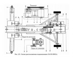 Схема розташування підшипників ЗА 00.000Сх зернокидача ЗМ-60