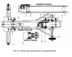 Схема розташування підшипників зернокидача ЗМ-60