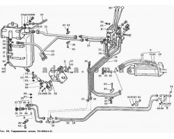 Схема гідравлічної системи Т25-4600010-Е1 Т-40
