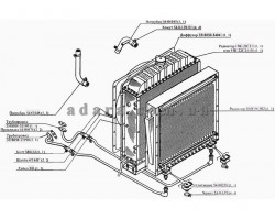 Схема установки радіатора для СМД-22А Нива СК-5М