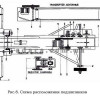 Схема расположения подшипников зернометателя ЗМ-60