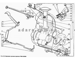 34) Двигатель - Управление пусковым агрегатом Т40М-1024000