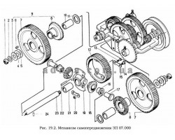 Схема механізму самопересування ЗП 07.000 2 зернокидача ЗМ-60