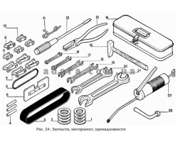 26) Запасные части, инструменты, принадлежности