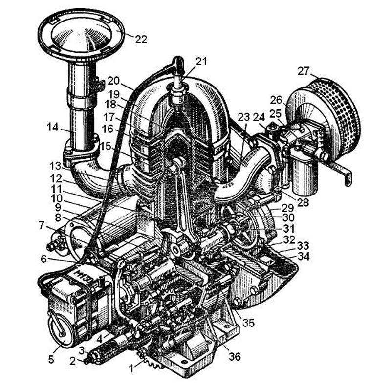 Пусковой двигатель ПД-8 для Т-40